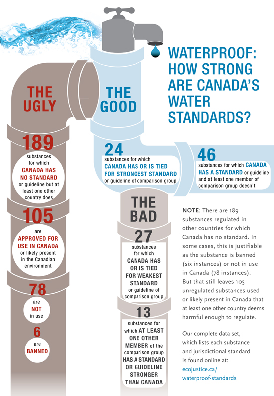 YOUR DRINKING WATER Is It Compromising Your Health? Health by Design
